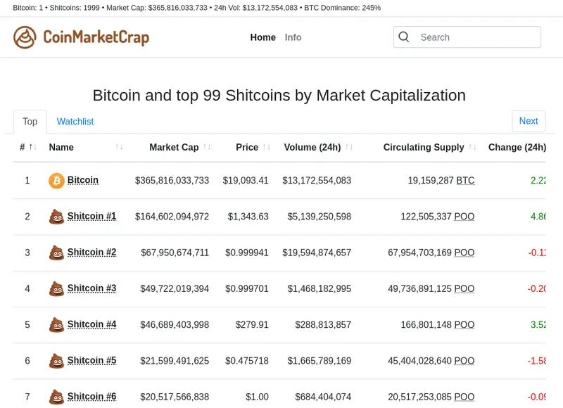 82. Meetup: Panel Bitcoin vs. Shitcoins